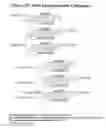 Fig. 64 - RNA interference mediated inhibition of gene expression using chemically modified short interfering nucleic acid (siNA)
