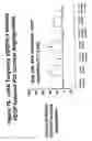Fig. 77 - RNA interference mediated inhibition of gene expression using chemically modified short interfering nucleic acid (siNA)