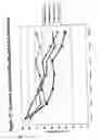 Fig. 82 - RNA interference mediated inhibition of gene expression using chemically modified short interfering nucleic acid (siNA)