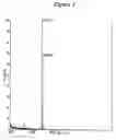 Fig. 03 - RNA interference mediated inhibition of gene expression using chemically modified short interfering nucleic acid (siNA)