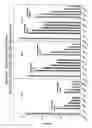 Fig. 29 - RNA interference mediated inhibition of gene expression using chemically modified short interfering nucleic acid (siNA)