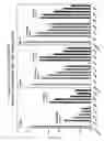 Fig. 30 - RNA interference mediated inhibition of gene expression using chemically modified short interfering nucleic acid (siNA)