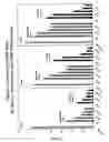 Fig. 32 - RNA interference mediated inhibition of gene expression using chemically modified short interfering nucleic acid (siNA)