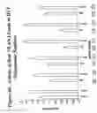 Fig. 41 - RNA interference mediated inhibition of gene expression using chemically modified short interfering nucleic acid (siNA)