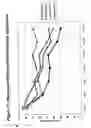 Fig. 82 - RNA interference mediated inhibition of gene expression using chemically modified short interfering nucleic acid (siNA)