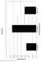 Fig. 09 - RNA interference mediated inhibition of gene expression using chemically modified short interfering nucleic acid (siNA)
