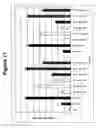 Fig. 12 - RNA interference mediated inhibition of gene expression using chemically modified short interfering nucleic acid (siNA)