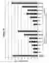 Fig. 17 - RNA interference mediated inhibition of gene expression using chemically modified short interfering nucleic acid (siNA)
