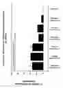 Fig. 24 - RNA interference mediated inhibition of gene expression using chemically modified short interfering nucleic acid (siNA)