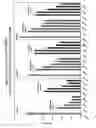 Fig. 30 - RNA interference mediated inhibition of gene expression using chemically modified short interfering nucleic acid (siNA)