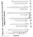 Fig. 41 - RNA interference mediated inhibition of gene expression using chemically modified short interfering nucleic acid (siNA)