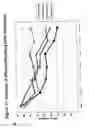 Fig. 82 - RNA interference mediated inhibition of gene expression using chemically modified short interfering nucleic acid (siNA)
