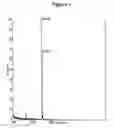 Fig. 03 - RNA interference mediated inhibition of gene expression using chemically modified short interfering nucleic acid (siNA)