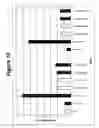 Fig. 11 - RNA interference mediated inhibition of gene expression using chemically modified short interfering nucleic acid (siNA)