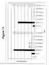 Fig. 14 - RNA interference mediated inhibition of gene expression using chemically modified short interfering nucleic acid (siNA)