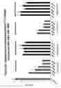 Fig. 27 - RNA interference mediated inhibition of gene expression using chemically modified short interfering nucleic acid (siNA)