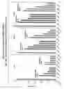 Fig. 29 - RNA interference mediated inhibition of gene expression using chemically modified short interfering nucleic acid (siNA)