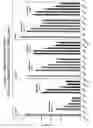Fig. 30 - RNA interference mediated inhibition of gene expression using chemically modified short interfering nucleic acid (siNA)