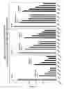 Fig. 31 - RNA interference mediated inhibition of gene expression using chemically modified short interfering nucleic acid (siNA)