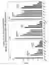 Fig. 32 - RNA interference mediated inhibition of gene expression using chemically modified short interfering nucleic acid (siNA)