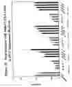 Fig. 40 - RNA interference mediated inhibition of gene expression using chemically modified short interfering nucleic acid (siNA)