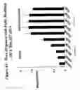Fig. 42 - RNA interference mediated inhibition of gene expression using chemically modified short interfering nucleic acid (siNA)