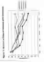 Fig. 82 - RNA interference mediated inhibition of gene expression using chemically modified short interfering nucleic acid (siNA)