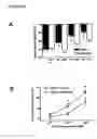 Fig. 05 - Methods and products for treating hypertension by modulation of TRPC3 channel activity