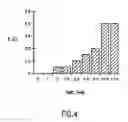 Fig. 06 - DNA vaccine formulations