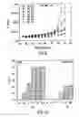 Fig. 10 - DNA vaccine formulations
