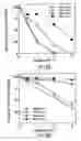 Fig. 12 - DNA vaccine formulations
