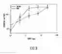 Fig. 13 - DNA vaccine formulations