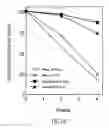 Fig. 14 - DNA vaccine formulations