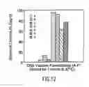 Fig. 16 - DNA vaccine formulations