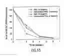 Fig. 19 - DNA vaccine formulations
