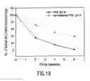 Fig. 20 - DNA vaccine formulations