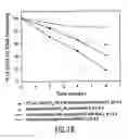 Fig. 22 - DNA vaccine formulations