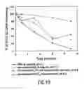 Fig. 23 - DNA vaccine formulations