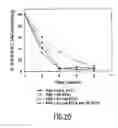 Fig. 24 - DNA vaccine formulations