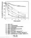 Fig. 26 - DNA vaccine formulations