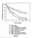 Fig. 28 - DNA vaccine formulations