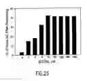 Fig. 29 - DNA vaccine formulations