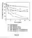 Fig. 31 - DNA vaccine formulations