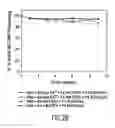 Fig. 32 - DNA vaccine formulations