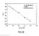 Fig. 33 - DNA vaccine formulations