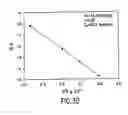 Fig. 34 - DNA vaccine formulations