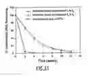 Fig. 35 - DNA vaccine formulations