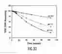 Fig. 36 - DNA vaccine formulations