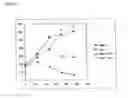 Fig. 11 - Oncogene, recombinant protein derived therefrom, and uses thereof