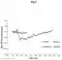 Fig. 02 - 2-polycyclic propynyl adenosine analogs having A2A agonist activity